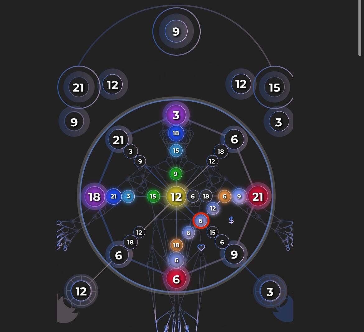 Узнай свои энергии в сервисе Аватариум