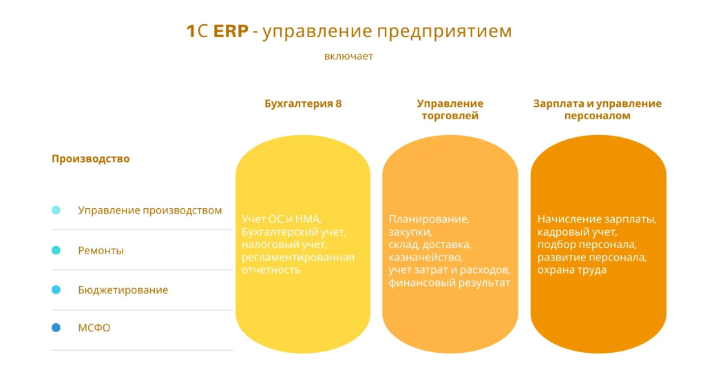 Фото: SantoGroup, бизнес-консалтинг, ул. Воронина, 16А, Мытищи - Яндекс.Карты