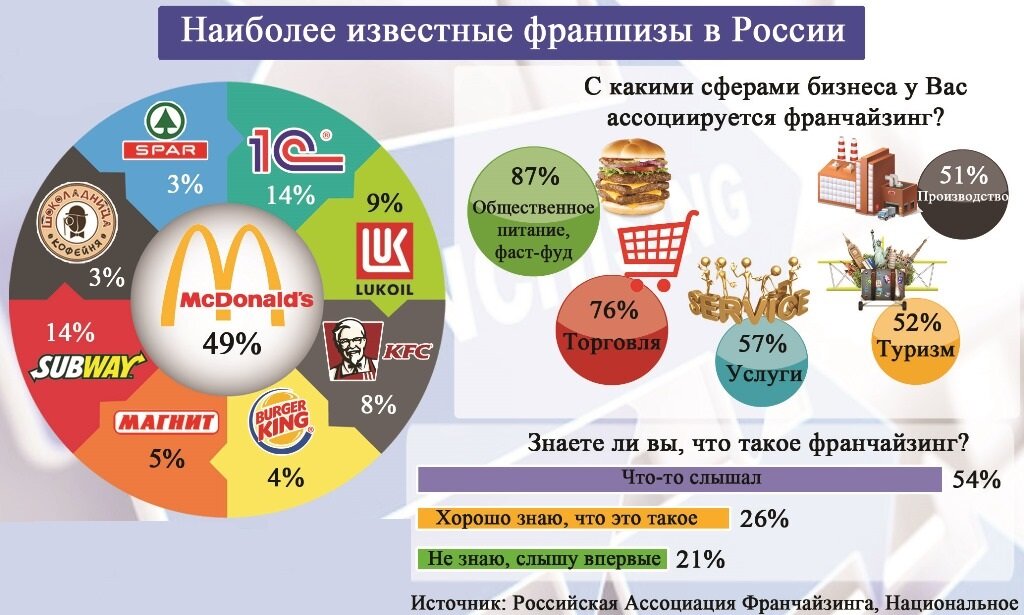 Финансовые основы франчайзинга: Всё о продажах в журнале Ярмарки Мастеров