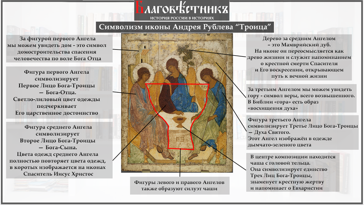 Андрей Рублев. Троица | Благовестникъ. История России в историях | Дзен