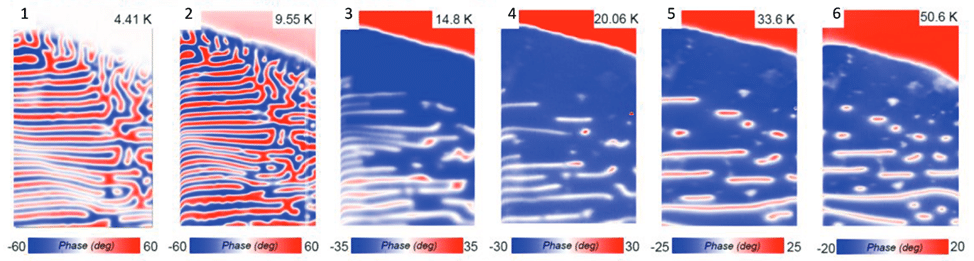   Доменная структура материала при различных температурах и магнитном поле 0,5 тесла / © Small Methods