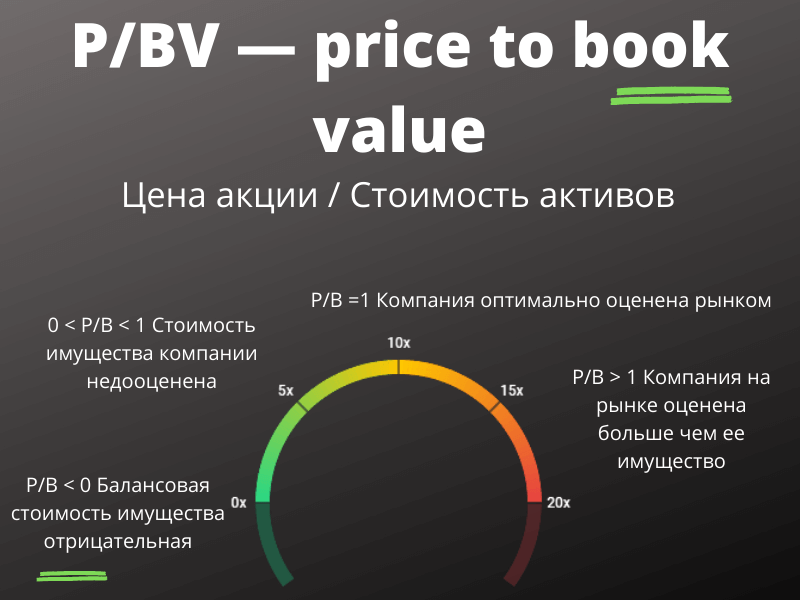 Book value is. Price to book value. Value Price. Residual book value vs net book value.