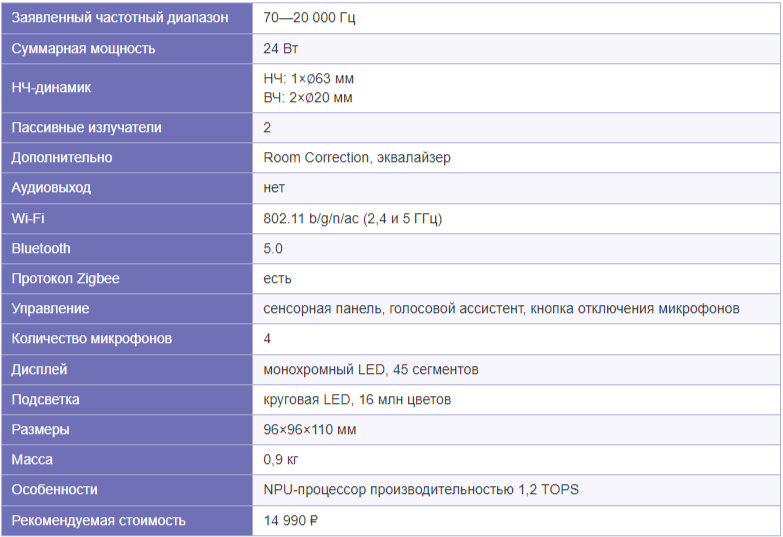 Источник: ixbt.com