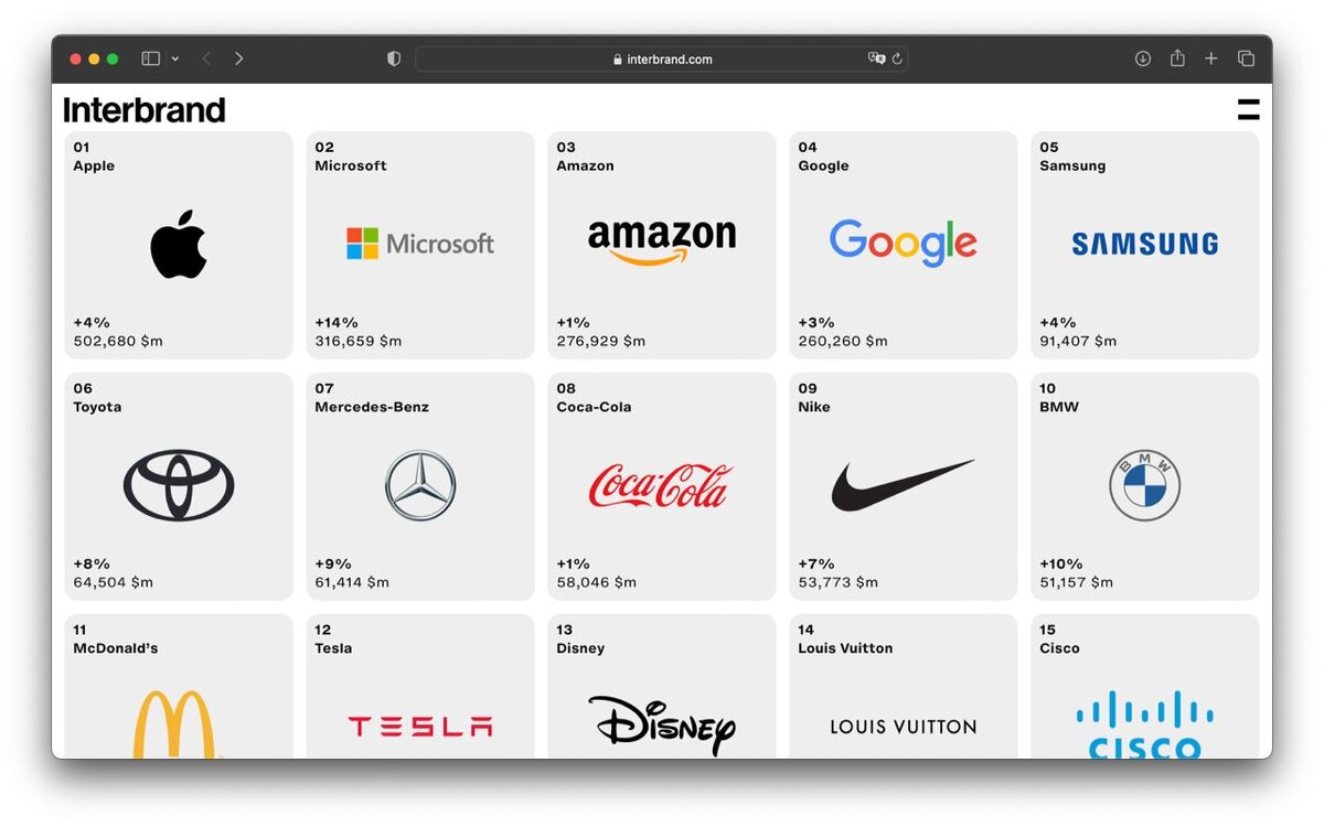 Известные бренды. Самые дорогие бренды. Самые дорогие бренды компании.