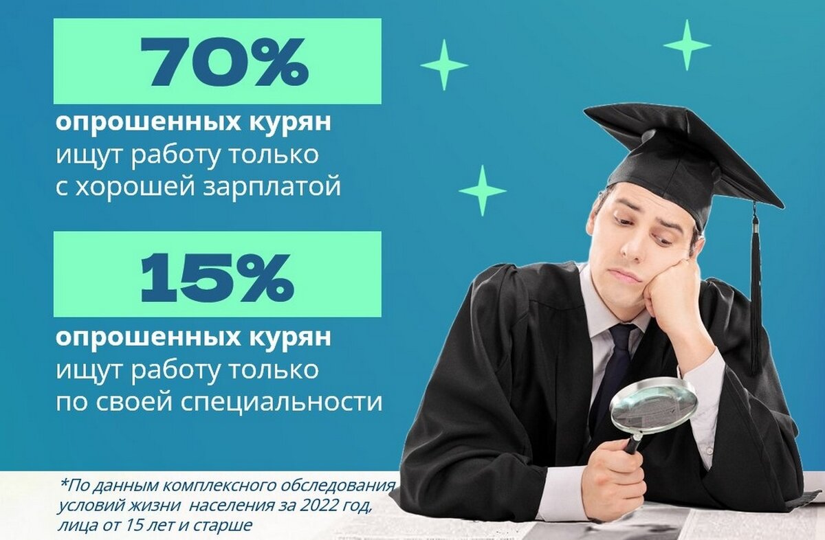    70% курян ищут работу с высокой зарплатой