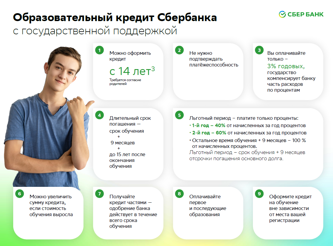 Со скольки можно получить кредит