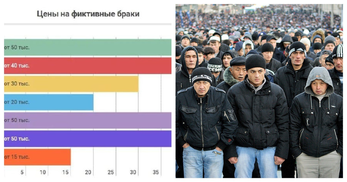 Мигранты какой национальности