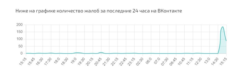 Почему не открываются фото в контакте? - Байон