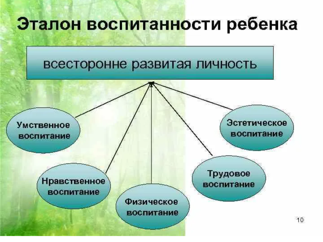 Эстетическое качество личности