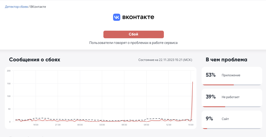 У "ВКонтакте" массовый сбой - 16 января 2025 - Е1.ру