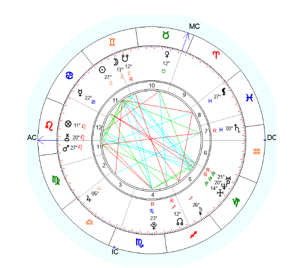 Девушке подарили отель в Испании. Вот ее натальная карта. Подарок сделан недавно.