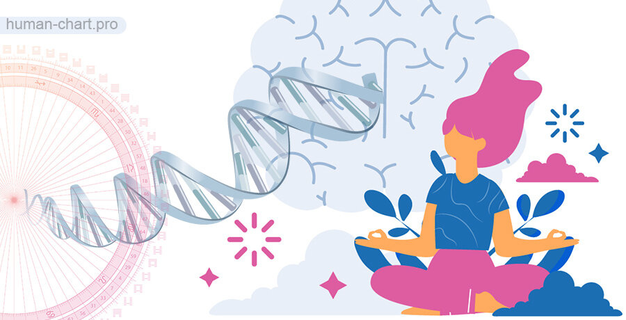 Как отличить отклик от уловок Ума