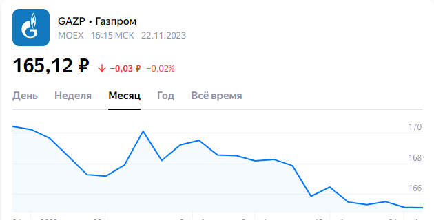 Котировки нефтяного гиганта