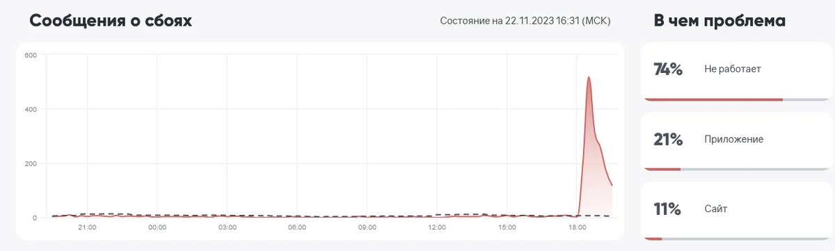    Изображение Brand Analytics 