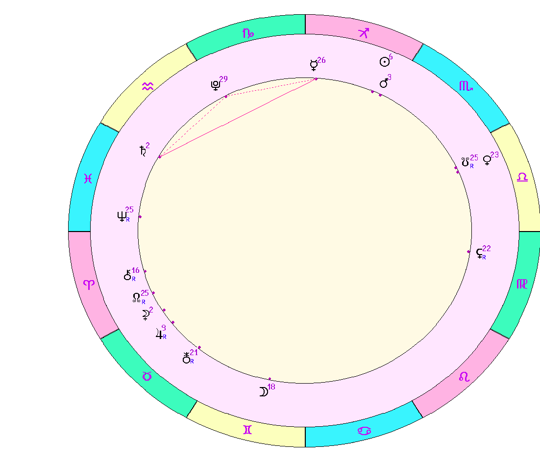 картинка на 28.11.2023 на полдень по Московскому времени сделана при помощи астропрограммы Стелла. 