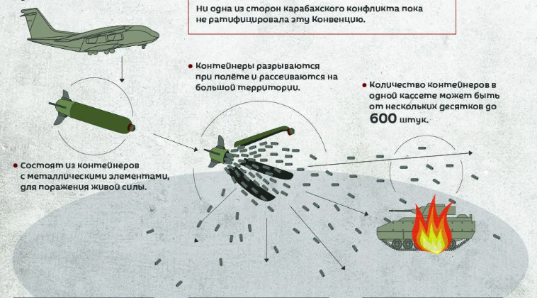 Конвенция по кассетным боеприпасам. Конвенция по кассетным боеприпасам. Конвенция по кассетным боеприпасам. Конвенция по кассетным боеприпасам. Как пишется слово бухгалтерия или бугалтерия.