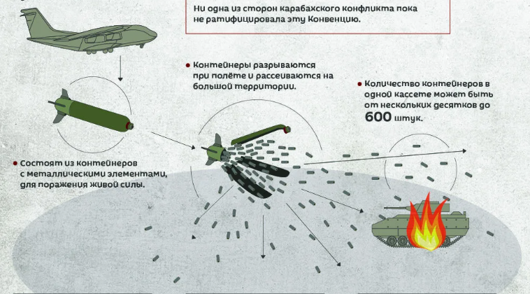 Конвенция по кассетным боеприпасам. Поражающий элемент кассетного боеприпаса.