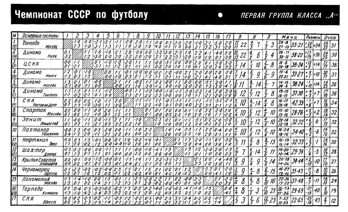 Защитники в самые критические моменты игры знали: ключ от торпедовских ворот  в руках Анзора Кавазашвили! ...