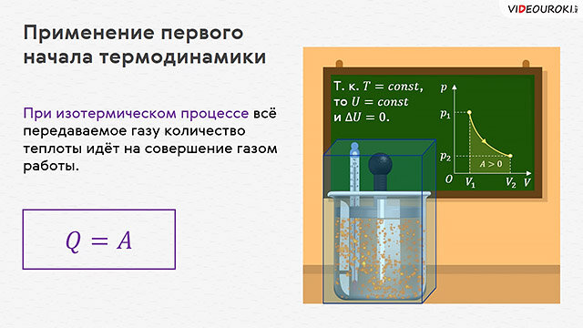 Применение первого начала термодинамики к изопроцессам