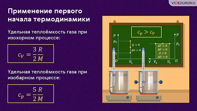 молярная теплоемкость в изохорном процессе равна