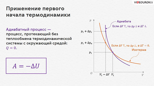 Первый закон термодинамики для адиабатного. Первое начало термодинамики для адиабатного процесса. Применение первого начала термодинамики в адиабатном. 1 Закон термодинамики для адиабатного процесса. Применить первое начало термодинамики к адиабатному процессу.