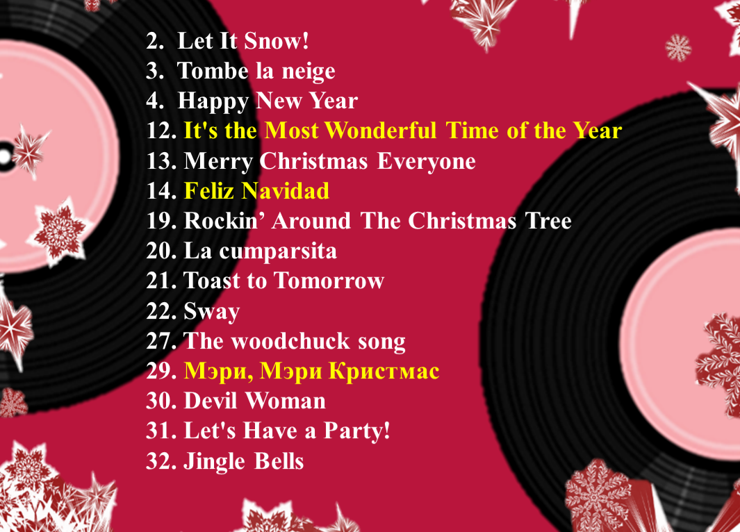 На обратной стороне доски смотрите результаты голосования. 