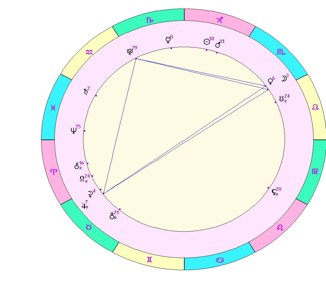 картинка на 09.12.2023 на полдень по Московскому времени сделана при помощи астропрограммы Стелла. 