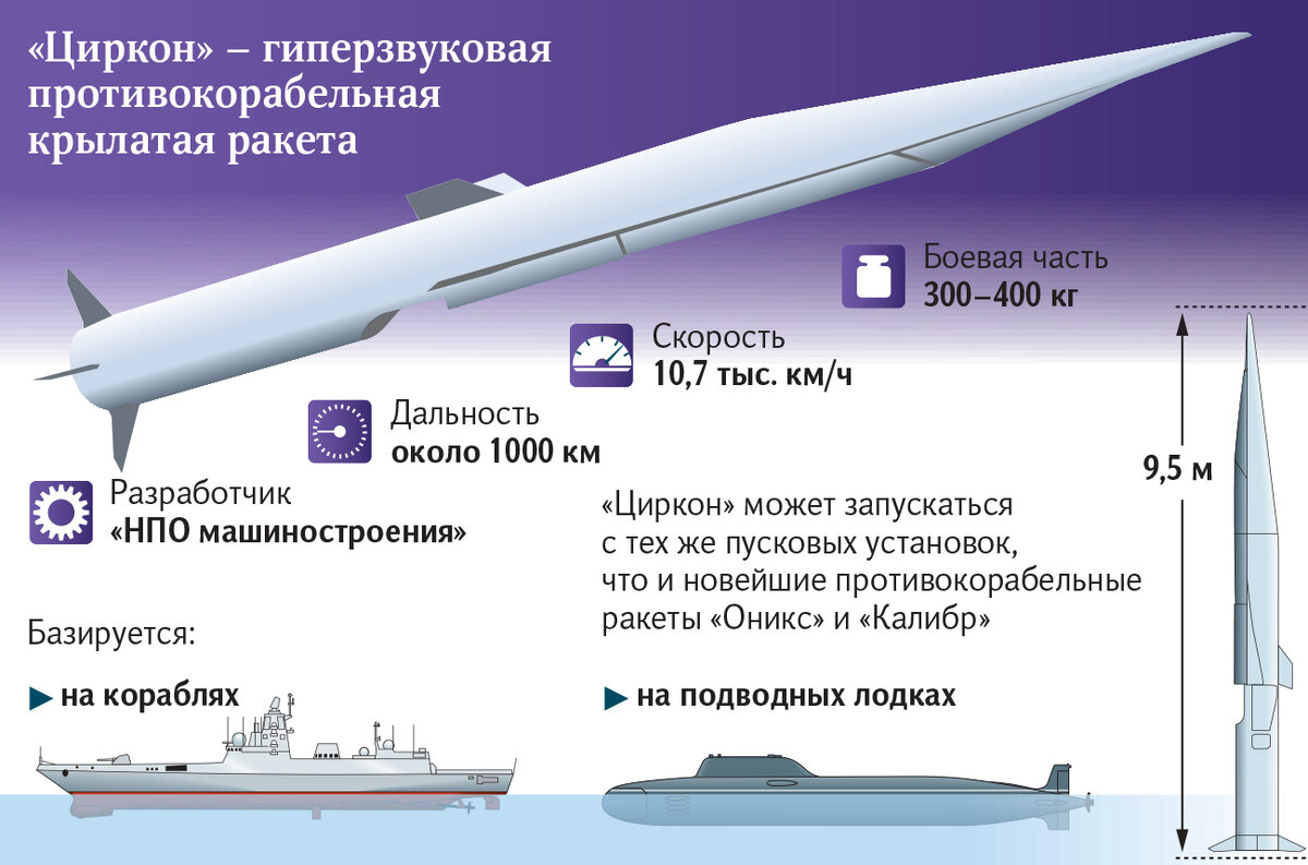 21 Ð½Ð¾ÑÐ±ÑÑ 2023 Ð³Ð¾Ð´Ð° Ð¼Ð¸Ð½Ð¸ÑÑÑ Ð¾Ð±Ð¾ÑÐ¾Ð½Ñ Ð Ð¾ÑÑÐ¸Ð¸ Ð¡ÐµÑÐ³ÐµÐ¹ Ð¨Ð¾Ð¹Ð³Ñ Ð¿ÑÐ¸Ð·Ð²Ð°Ð» Ð²ÐµÑÑÐ¸ ÑÑÑÐ°Ð½Ñ ÑÑÑÐ¾Ð¸ÑÑ Ð¼Ð½Ð¾Ð³Ð¾ÑÐµÐ»ÐµÐ²ÑÐµ ÐºÐ¾ÑÐ°Ð±Ð»Ð¸ Ñ Ð²ÑÑÐ¾ÐºÐ¾ÑÐ¾ÑÐ½ÑÐ¼Ð¸ ÑÐ°ÐºÐµÑÐ½ÑÐ¼Ð¸ ÐºÐ¾Ð¼Ð¿Ð»ÐµÐºÑÐ°Ð¼Ð¸, Ð¿ÑÐµÐ´Ð½Ð°Ð·Ð½Ð°ÑÐµÐ½Ð½ÑÐ¼Ð¸ Ð´Ð»Ñ ÑÐ½Ð¸ÑÑÐ¾Ð¶ÐµÐ½Ð¸Ñ ÐºÑÐ¸ÑÐ¸ÑÐµÑÐºÐ¸ Ð²Ð°Ð¶Ð½ÑÑ...-2