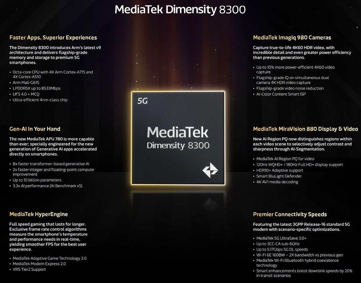 Mediatek dimensity 8300 ultra vs. Медиатек 8300 ультра. MEDIATEK 8300 Ultra ANTUTU.