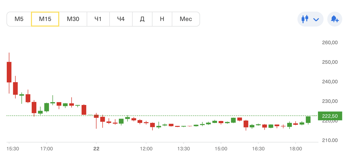 Евротранс ipo