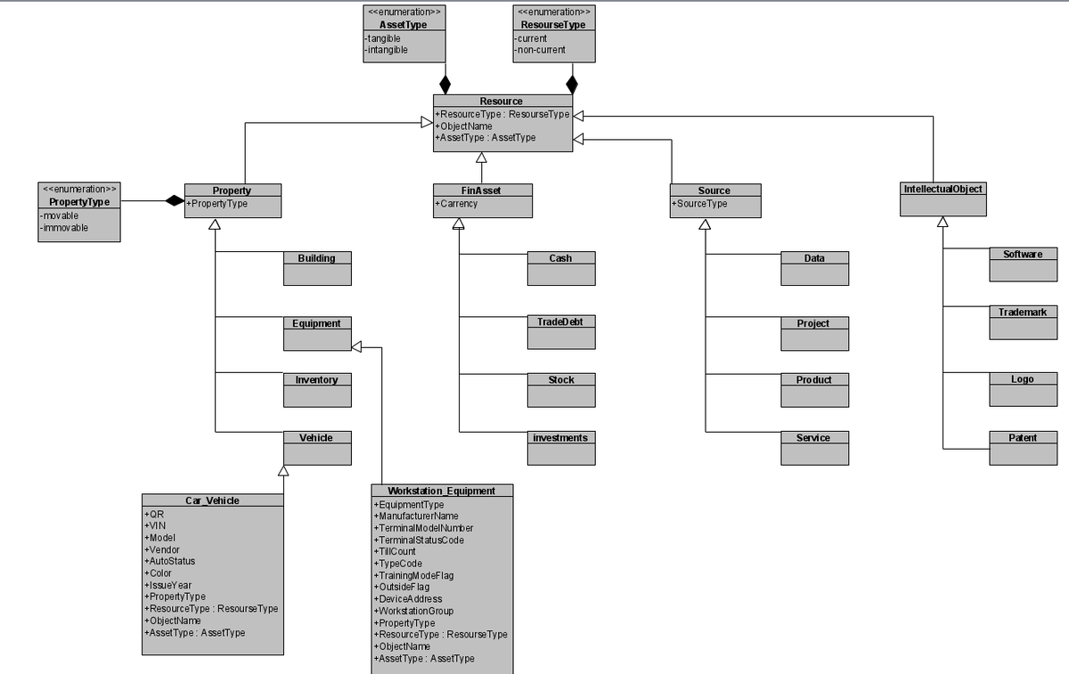 Data Domain Material