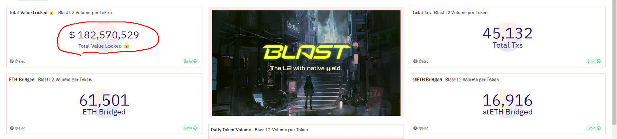 TVL: 182M за 2 дня 0_O