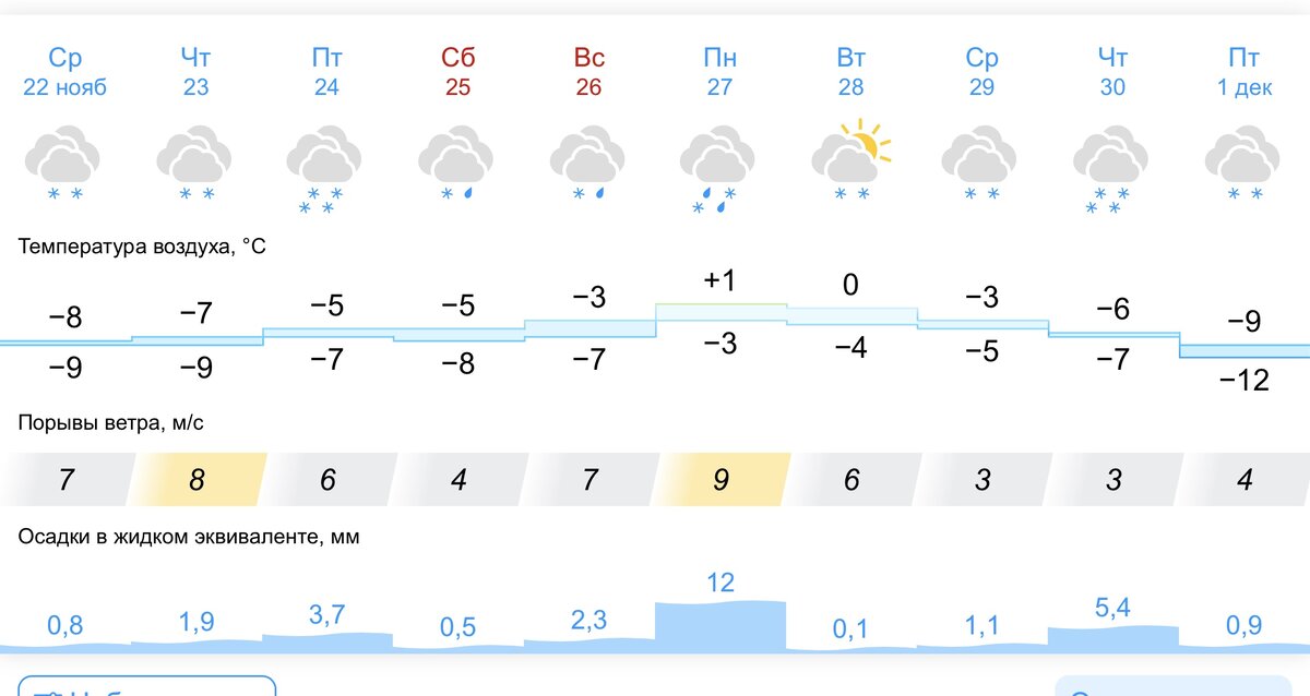 Погода адлер на неделю точный прогноз 2024