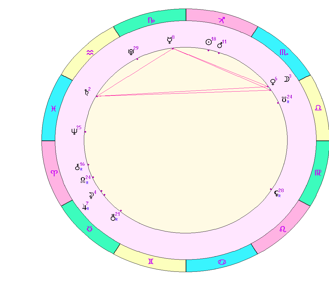 картинка на 09.12.2023 на полдень по Московскому времени сделана при помощи астропрограммы Стелла. 