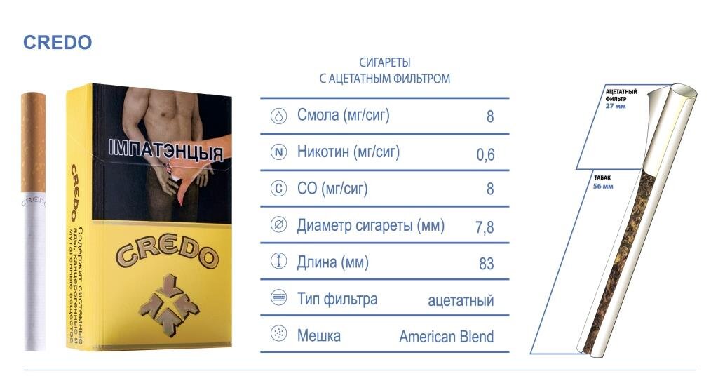 Курил их и курю. Продукция Старейшей Табачной Фабрики Неман.