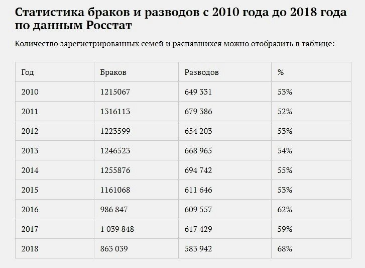 Разница в браке 10