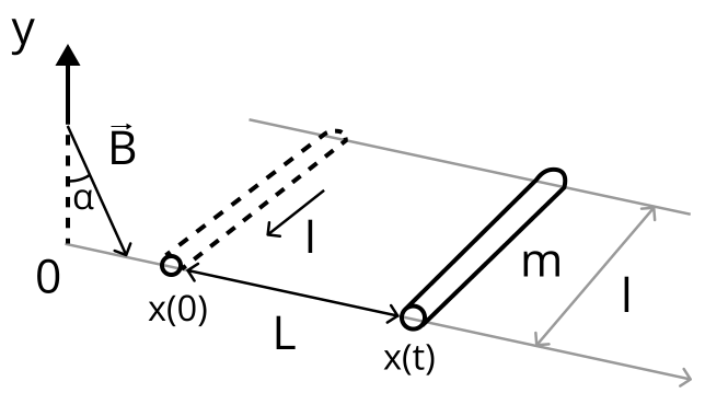 Физическая ситуация задачи