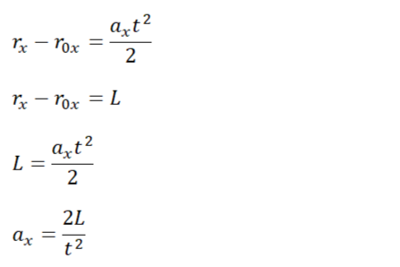 Проекция ускорения