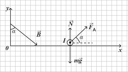 Система сил