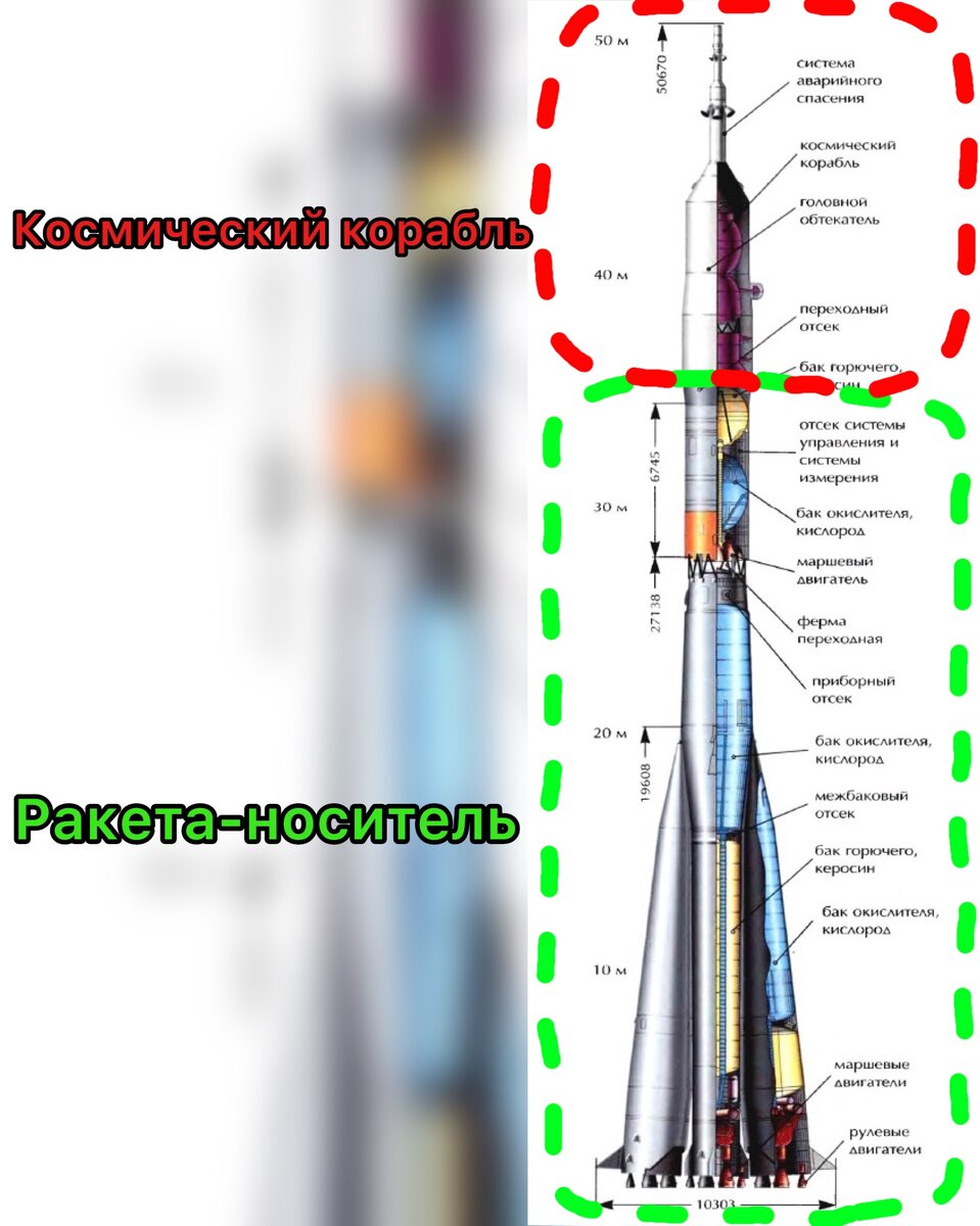 RU2500589C1 - Многоступенчатая ракета-носитель пакетной схемы - Google Patents