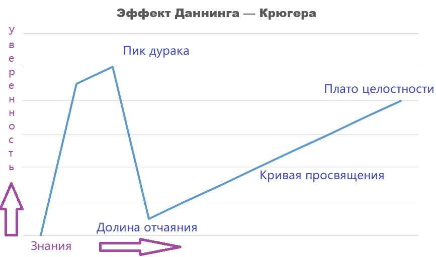 Сама нарисовала!