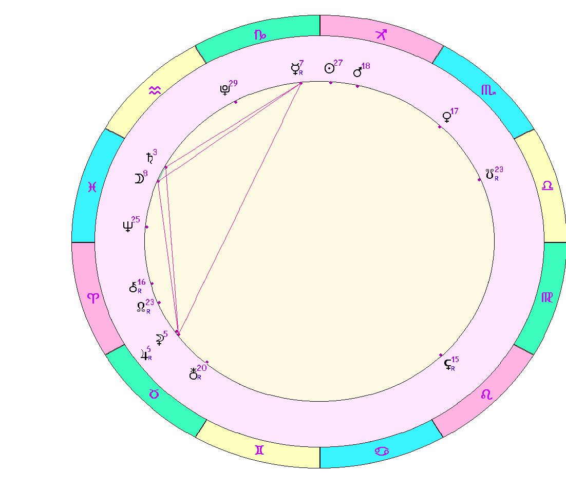картинка на 18.12.2023 на полдень по Московскому времени сделана при помощи астропрограммы Стелла. 