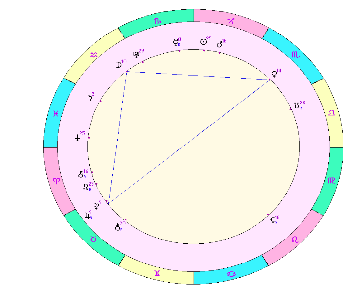 картинка на 16.12.2023 на полдень по Московскому времени сделана при помощи астропрограммы Стелла. 