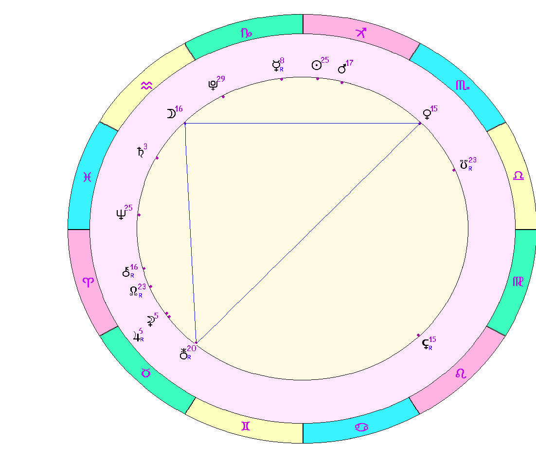 картинка на 17.12.2023 на 0:00 по Московскому времени сделана при помощи астропрограммы Стелла. Окончание действия фигуры 