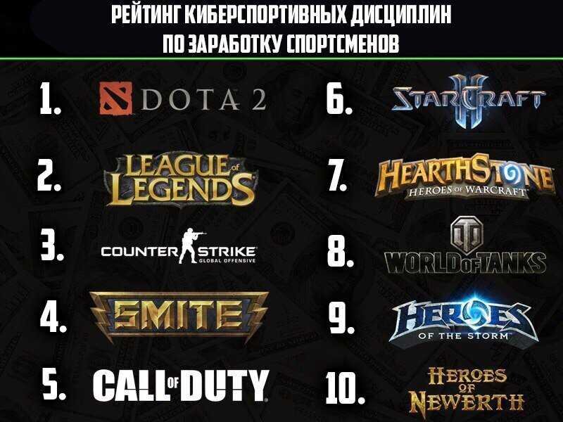 Выберите игру