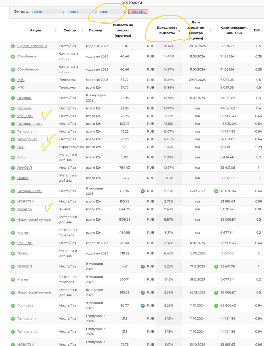 Отмечены акции, подходящие для портфеля сейчас.