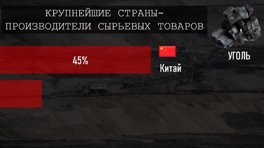 Крупнейшие страны-производители ключевых сырьевых товаров