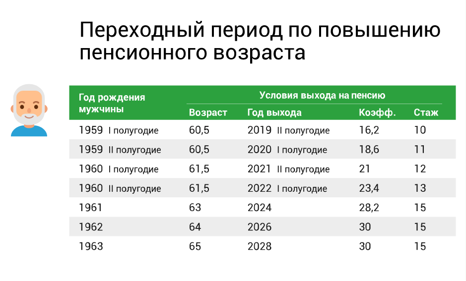 Пенсия женщины возраст россия 2024