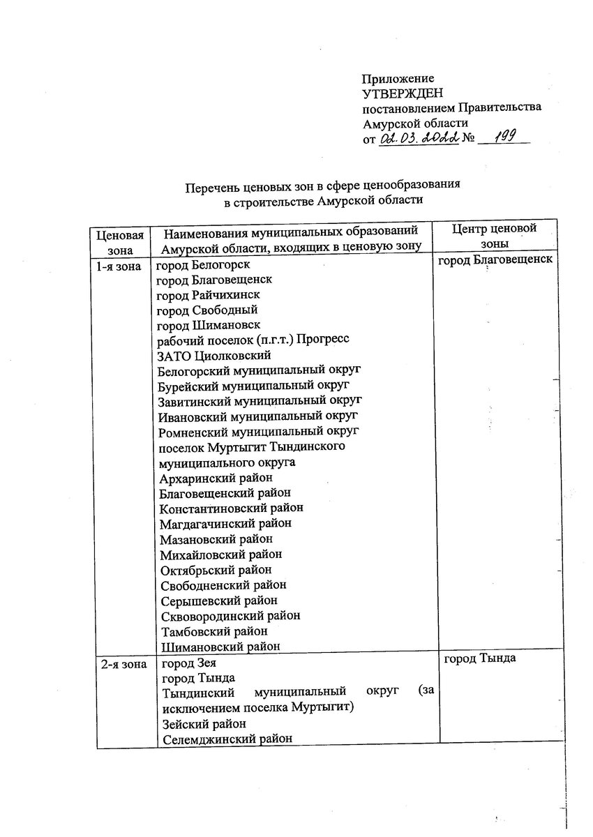 Амурская область - Постановление правительства Амурской области №199 от 02.03.2022. - Лист №2.