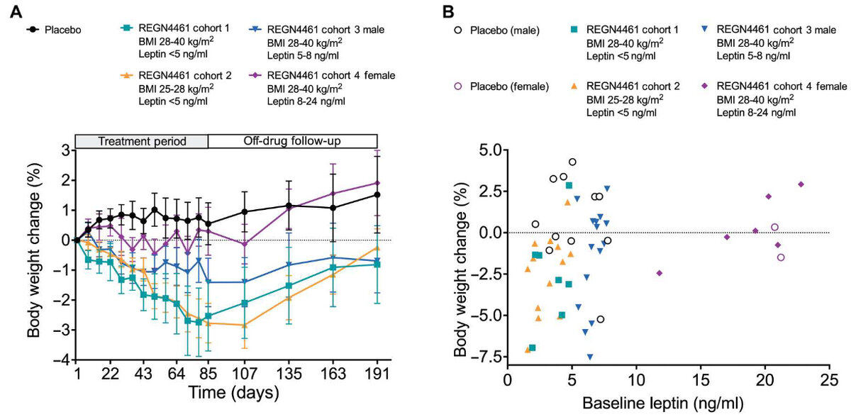   Judith Y. Altarejos et al. / Science Translational Medicine, 2023